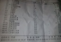 抗原阳了我却不慌了,抗原阳性一定是乙肝吗