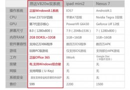 昂达v820w重装系统教程,昂达v820w重装系统教程图