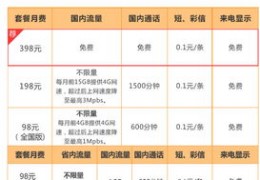 联通宽带套餐价格表2022年,联通宽带套餐价格表2022年最新