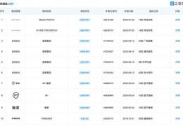 小米12上市时间及价格参数表,小米12 上市