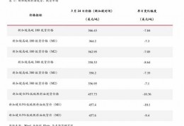 包含55寸tcl液晶电视价格表的词条