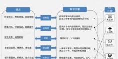 5g网络的特点及优势,5g网络特点及关键技术介绍