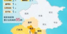 北京最新进出京政策(今天),北京最新进京出京政策