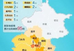 北京最新进出京政策(今天),北京最新进京出京政策