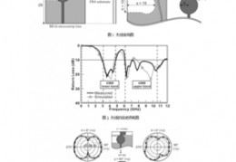 微波结构设计,微波器件设计