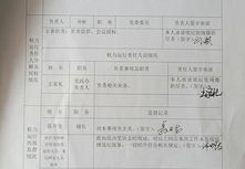 会议室设备清单,会议室租赁