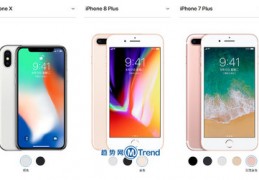 iphone7和iphone8像素区别,iphone7和iphone8像素哪个好