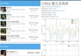 包含骁龙615跑分的词条