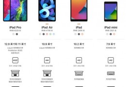 苹果平板air3参数配置,苹果ipad air3参数配置