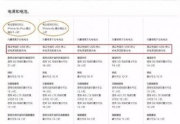 苹果iphone7上市时间及价格,苹果7上市时间表