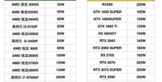 amd3000g能玩什么游戏,amd3000g可以吃鸡吗