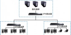 路由器管理中心,192168274路由器管理中心