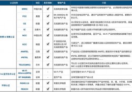 amda67480相当于i几,amda67480用什么主板