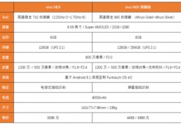 vivonex旗舰版手机参数配置,vivonex旗舰版怎么样好不好