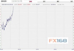 fx168财经网,FX168财经网39最新板