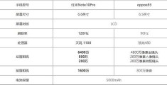 红米note95g参数详细参数配置,红米note95g参数详细参数表