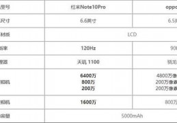 红米note95g参数详细参数配置,红米note95g参数详细参数表