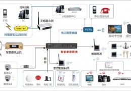 家居智能控制系统,家居智能控制系统原理