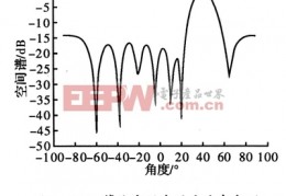 天线设计原理,天线设计基础知识