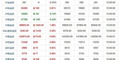 黄金价格今日最新价2022,黄金价格今日最新价2022回收