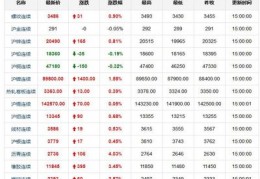 黄金价格今日最新价2022,黄金价格今日最新价2022回收